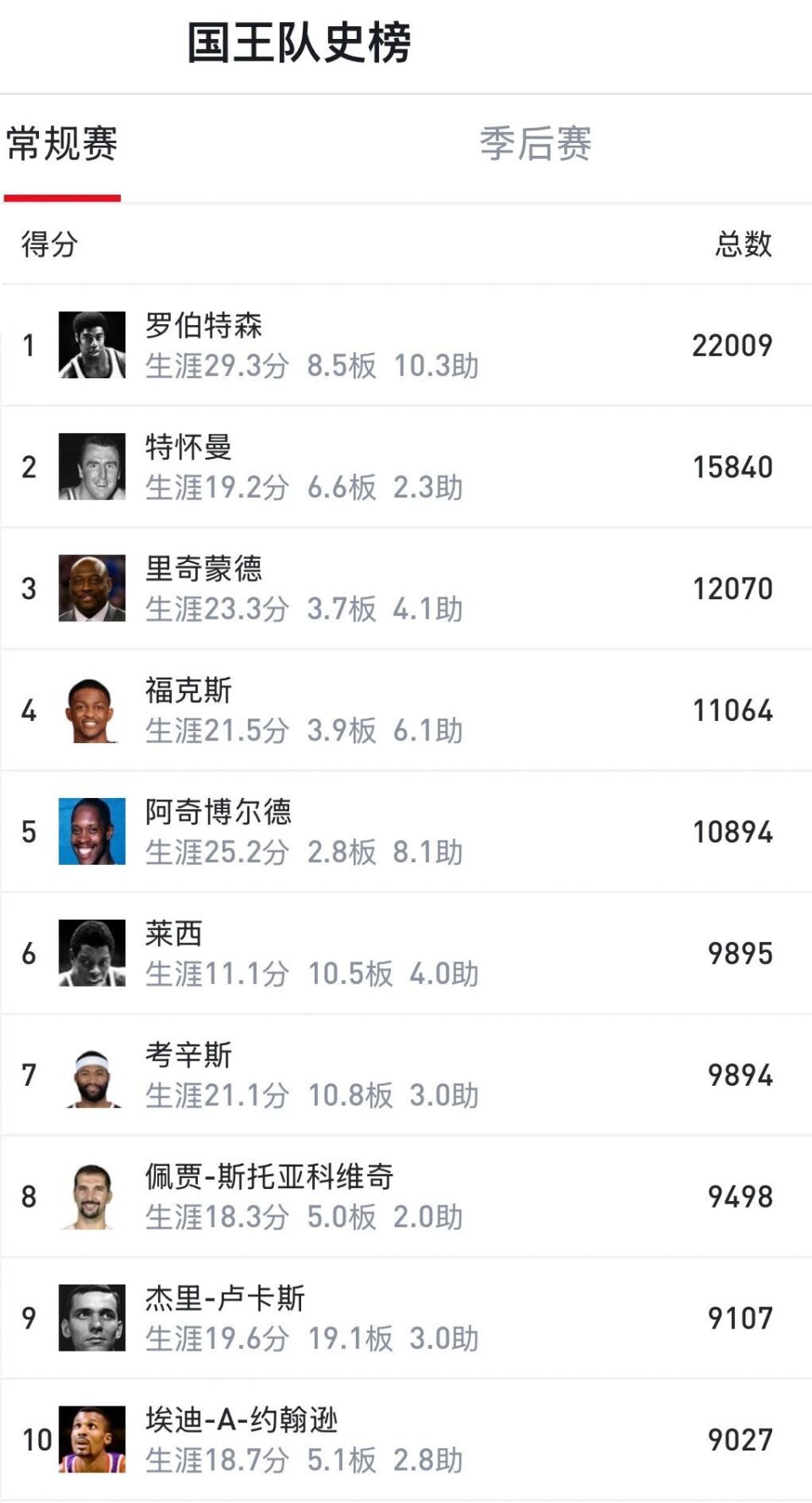 gtimg, 篮板队史第, 蒙古联赛和