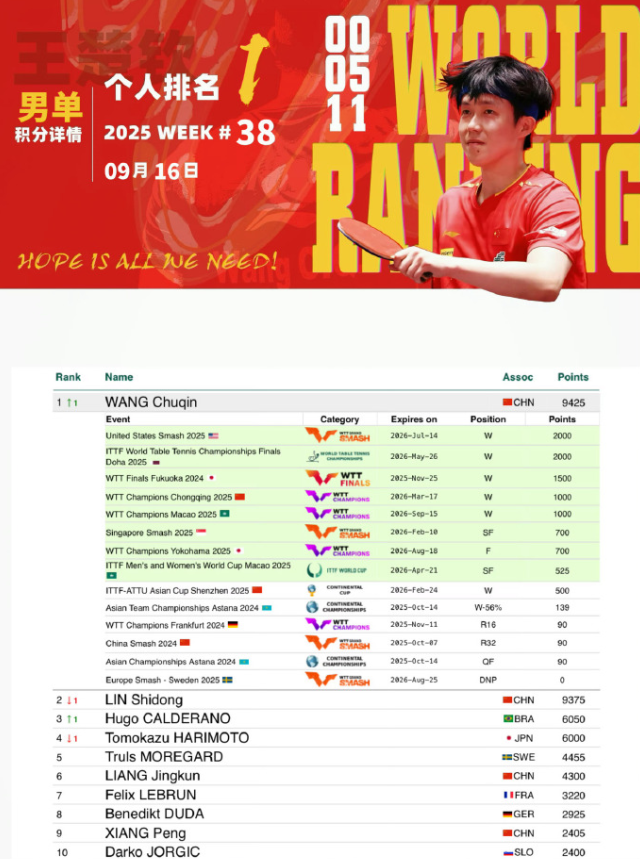 四强, 大头的颜值 四强, 大头的颜值